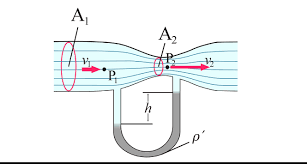 We did not find results for: Prolog Materi Prinsip Kerja Rumus Venturimeter Dengan Manometer Zenius Net
