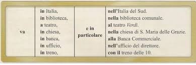 Italian Grammar Prepositions