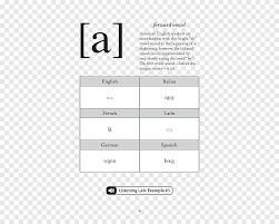 Relatively weak changes in the english alphabet with respect to language explain the difficulties of reading. Alfred S Ipa Made Easy A Guidebook For The International Phonetic Alphabet Phonetics Book Alfred S Ipa Png Pngegg