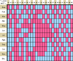 Calendario Chino 2020 Para El Conocer Sexo Del Bebe