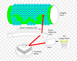 The static electricity attracts onto the page a kind of powdered ink called toner. Magnification Of Color Laser Printer Output Showing Does A Printer Works Hd Png Download 705x600 984961 Pngfind