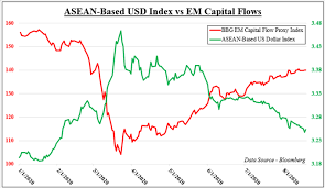 And average currency exchange rate for the last week was £ 0.72272 gbp for $1 usd. Philippine Peso Indonesia Rupiah May Rise As Usd Sinks On Capital Flows