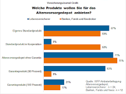 finanzen
