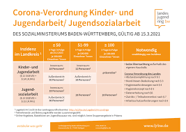 Zugleich wird aber auch die zahl der genesenen auf fast 13 000 geschätzt, sodass unter. Corona Evangelisches Jugendwerk In Wurttemberg Ejw Ejw