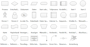 Standardflussdiagramm Symbole Flussdiagramm Diagramm Papierband