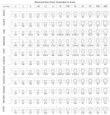 78 experienced diamond millimeter conversion chart