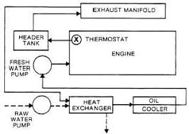 Maybe you would like to learn more about one of these? Cooling System Maintenance