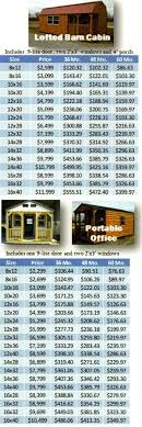 Showcase Sheds More Cabin Cave Springs Ar Lofted Barn Cabin Tiny House Loft Cabin