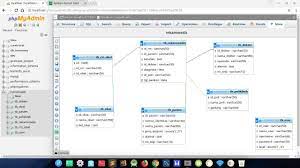 2 Cara Membuat Relasi Antar Tabel Database di phpMyAdmin (20) - YukCoding Course