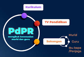 Excel, taking, existence, student work, student figure, student affairs. Kolumnis Tercapaikah Kemenjadian Murid Melalui Pdpr Astro Awani