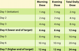 dose titration schedule for acute titration download table