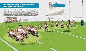 Auf einem spielfeld stehen sich zwei mannschaften. Rugby Regeln Grundlagen Und Spielidee Des Faszinierenden Sports Mit Informationen Uber Das Rugby Universum Weltweit Unterschiedliche Spielweisen Grundlagen Spielidee Regeln Rugby Weltweit Amazon De Beka Poupard Jutge Bucher