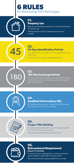 What Is A 1031 Exchange Commercial Real Estate Md Va Dc