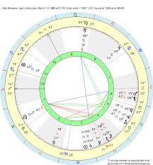 Birth Chart Otto Meissner Pisces Zodiac Sign Astrology