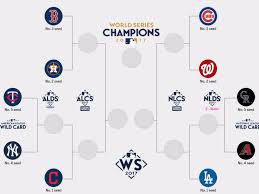 The Mlb Playoff Bracket Business Insider