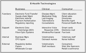 (when they exist) are flat at best, and are commonly decreasing. The Emerging Practice Configurations Team Based Veterinary Healthcare Delivery Vin