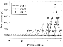 ultrasonic shear wave velocities of mgsio3 perovskite at 8