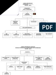Download saja file struktur organisasi sekolah sd ini beserta tupoksinya pada link download. Carta Organisasi Kelas