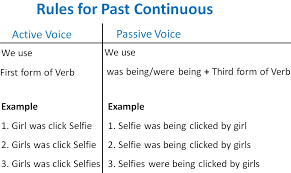 As can be seen from the example, active voice is the subject that performs the action in the sentence used. Past Continuous Active Passive Voice Rules Active Voice And Passive