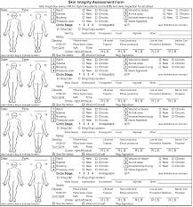 Image result for Comprehensive Skin Integrity Assessment