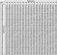 Bench Press Max Out Chart Weight Lifting Percentage Charts