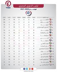 تم تأجيل مباراتي المقاصة ضد الاتحاد السكندري، والمصري ضد سيراميكا كليوباترا من هذه الجولة. Eybnw7lbabpmmm