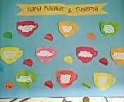 Nama Malaikat Tugasnya Papan Hiasan Dekorasi Kelas