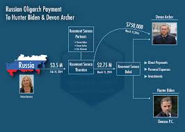 Image result for Bidens buchneri