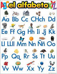 Pin By Cristina On Abecedario En Mayuscula Y Minuscula Spanish Alphabet Spanish Alphabet Activities Learning Spanish Si un apellido espanol comienza por preposicion, o por preposicion y articulo, estos se escriben con minuscula cuando acompanan al nombre de pila si el apellido no lleva preposicion, sino solamente articulo, este se escribe siempre con mayuscula, independientemente de que se anteponga o no el. spanish alphabet