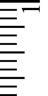 Growth Chart Ruler Stencil File Sideways Number Svg Cut File Instant Download Perfect For Vinyl And Stencils