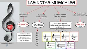 Pin En Lenguaje Musical