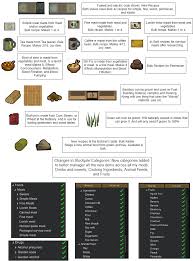 Coffee grounds have a reputation for solving all kinds of garden problems. 1 2 Vegetable Garden Project 7 2 2021