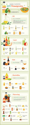 May 06, 2020 · they're perfect for healthy snacks and easy to take on the road. Homemade Salad Dressing Recipes Fix Com