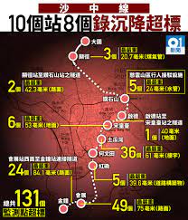 The site owner hides the web page description. æ²™ä¸­ç·š å…¨ç·š10è»Šç«™8å€‹éŒ„å¾—æ²‰é™è¶…æ¨™æœƒå±•ç«™ç›£æ¸¬é»žæœ€å¤šæ²‰é™ é¦™æ¸¯01 ç¤¾æœƒæ–°èž