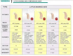 We are dedicated to offering premium hearing aids at discount prices, while maintaining a commitment to professional audiology and hearing care. Compare Hearing Aids Page 1 Line 17qq Com