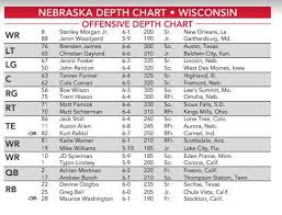 changes galore in nebraska depth chart with wisconsin on