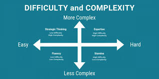 A Simplified Approach to Determine IT Project Complexity - Project  Management Articles, Webinars, Templates and Jobs
