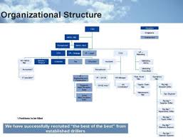 Strategic Management Of Exxonmobil