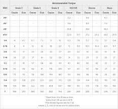 how to measure torque statically motor vehicle