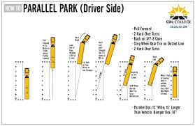 Depending on where you live, you may be required to demonstrate your ability to do parallel parking during your driver license examination. Cdl College Truck Driving School Inforgraphic Parallel Parking Driver