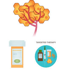 Image result for Targeted Cancer Therapy