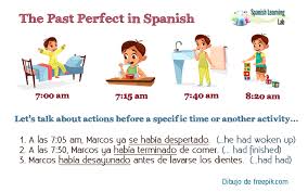 See comprehensive translation options on definitions.net! The Past Perfect In Spanish Rules Sentences And Practice Spanishlearninglab