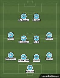 Maybe you would like to learn more about one of these? Man City V Chelsea Predicted Xis For Champions League Final