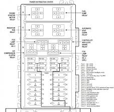 .supermiller wiring diagrams wiring within 1999 peterbilt 379 wiring diagram) previously mentioned will be labelled along with: 2005 Peterbilt 379 Fuse Panel Diagram Full Hd Quality Version Panel Diagram Veroniquecaylouprogram Diagrams Thebadslackliners Fr