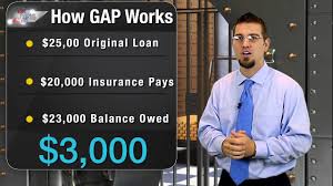 Gap insurance is an optional coverage that protects people who lease or finance their vehicles and owe more money than their cars are worth. Is Gap Insurance Necessary Autoinsurance Org