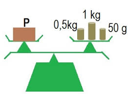 Setelah dilakukan jurnal penyesuaian dan diposting ke buku besar maka saldo yang terdapat dalam neraca saldo trial balance. Soal Dan Pembahasan Ipa Kelas 7 Pengukuran Cakrawala Pendidikan