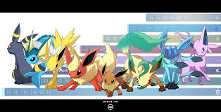 It evolves from eevee when exposed to a fire stone. Flareon 1080p 2k 4k 5k Hd Wallpapers Free Download Wallpaper Flare