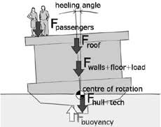 Check spelling or type a new query. Designing And Building A Houseboat Com