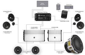 Tutorials, faqs, calculators and examples for speaker boxes, crossovers, filters, wiring, home automation, security & more. Best Car Audio Systems Setup