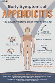 Pin By Sassypants On Nursing Scrubs Appendicitis Symptoms Medical Knowledge Emergency Medical